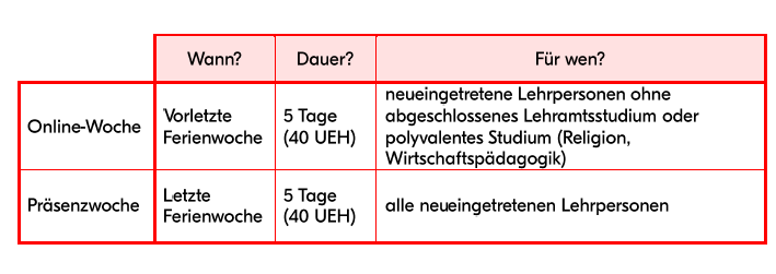 Quelle: Handbuch zur Induktionsphase 2024/25, S. 10