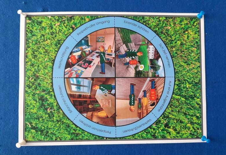 Personalisiertes Lernen und Lehren