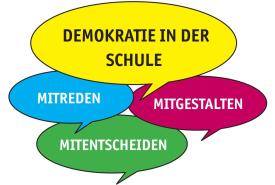 Sprechblasen "Demokratie in der Schule", "Mitreden", "Mitgestalten", "Mitentscheiden"